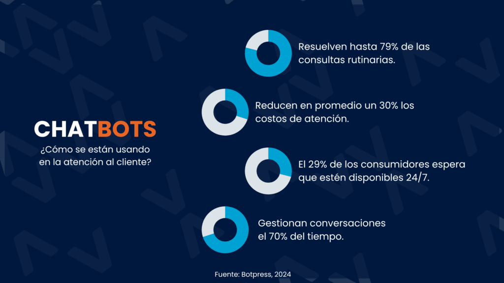 CHATBOTS para eCommerce_Atención al cliente